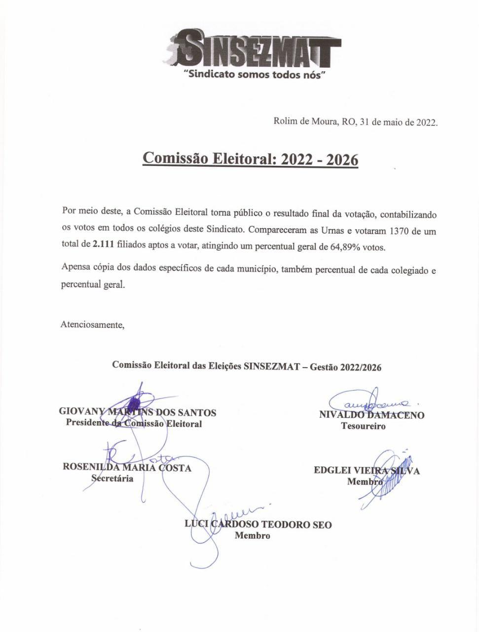 Resultado da Eleição Sindical, realizada no dia 30/05/2022.